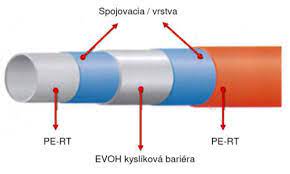 barieră de oxigen - REGULACIE.SK