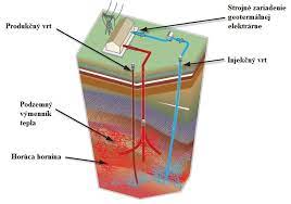 Energie geotermală. Avantajoasă, curată, dar și periculos de scumpă | ENERGIE -PORTAL.SK