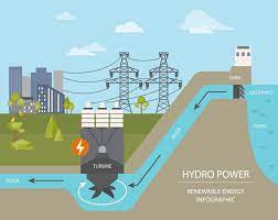 Energia hidroelectrică: sursă naturală care are tradiție în România - PPA CONTROLL
