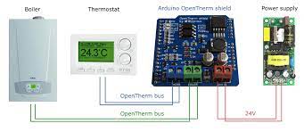 OpenTherm - Tasmota