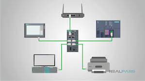 What is Ethernet? | Ethernet Devices & Uses | RealPars