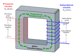 Transformator – Wikipédia