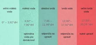Cum se dedurizează apa dură? Soluție verificată pentru gospodării - SMART ENERGO Proiectare și montaj al încălzirii economice