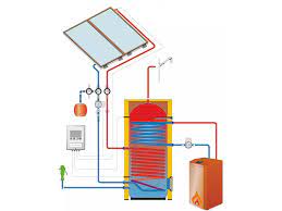 Set solar pentru încălzirea apei calde de folosință cu panouri solare IVAR.SOLAR 210 M4 - dreptunghiular *AS* - ATRIA.SK