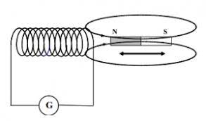 Ce este electromagnetul, electromagnetismul și cum funcționează - Elvin